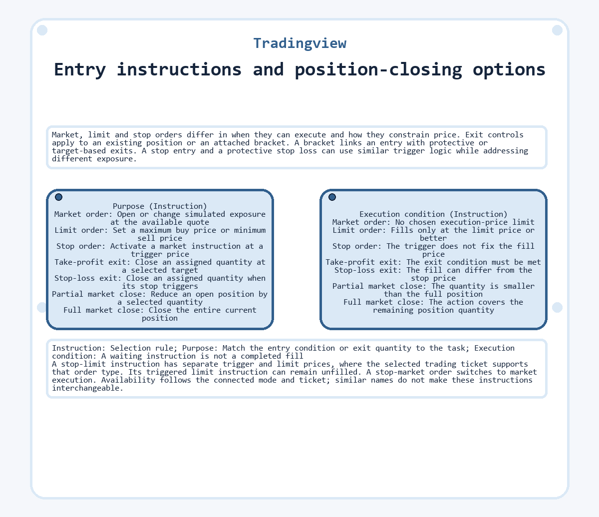 Graphic: Tradingview - Entry instructions and position-closing options